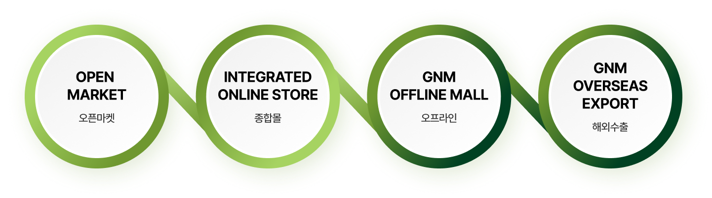 사업 네트워크